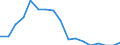 Unit of measure: Percentage / Statistical classification of economic activities in the European Community (NACE Rev. 2): Manufacture of computers and peripheral equipment / Geopolitical entity (reporting): Czechia