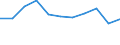 Unit of measure: Percentage / Statistical classification of economic activities in the European Community (NACE Rev. 2): Manufacture of computers and peripheral equipment / Geopolitical entity (reporting): Denmark