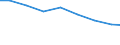 Unit of measure: Percentage / Statistical classification of economic activities in the European Community (NACE Rev. 2): Manufacture of computers and peripheral equipment / Geopolitical entity (reporting): Germany