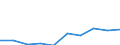 Unit of measure: Percentage / Statistical classification of economic activities in the European Community (NACE Rev. 2): Manufacture of computers and peripheral equipment / Geopolitical entity (reporting): Estonia
