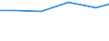 Unit of measure: Percentage / Statistical classification of economic activities in the European Community (NACE Rev. 2): Manufacture of computers and peripheral equipment / Geopolitical entity (reporting): Ireland