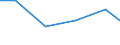 Unit of measure: Percentage / Statistical classification of economic activities in the European Community (NACE Rev. 2): Manufacture of computers and peripheral equipment / Geopolitical entity (reporting): Greece