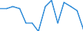 Unit of measure: Percentage / Statistical classification of economic activities in the European Community (NACE Rev. 2): Manufacture of computers and peripheral equipment / Geopolitical entity (reporting): Spain