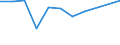 Unit of measure: Percentage / Statistical classification of economic activities in the European Community (NACE Rev. 2): Manufacture of computers and peripheral equipment / Geopolitical entity (reporting): France