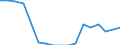 Unit of measure: Percentage / Statistical classification of economic activities in the European Community (NACE Rev. 2): Manufacture of computers and peripheral equipment / Geopolitical entity (reporting): Croatia