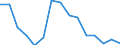 Unit of measure: Percentage / Statistical classification of economic activities in the European Community (NACE Rev. 2): Manufacture of computers and peripheral equipment / Geopolitical entity (reporting): Italy