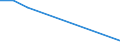Unit of measure: Percentage / Statistical classification of economic activities in the European Community (NACE Rev. 2): Manufacture of computers and peripheral equipment / Geopolitical entity (reporting): Lithuania