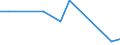 Unit of measure: Percentage / Statistical classification of economic activities in the European Community (NACE Rev. 2): Manufacture of computers and peripheral equipment / Geopolitical entity (reporting): Hungary
