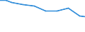 Unit of measure: Percentage / Statistical classification of economic activities in the European Community (NACE Rev. 2): Manufacture of computers and peripheral equipment / Geopolitical entity (reporting): Austria