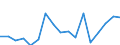Unit of measure: Percentage / Statistical classification of economic activities in the European Community (NACE Rev. 2): Manufacture of computers and peripheral equipment / Geopolitical entity (reporting): Poland