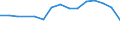 Unit of measure: Percentage / Statistical classification of economic activities in the European Community (NACE Rev. 2): Manufacture of computers and peripheral equipment / Geopolitical entity (reporting): Portugal