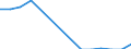 Unit of measure: Percentage / Statistical classification of economic activities in the European Community (NACE Rev. 2): Manufacture of computers and peripheral equipment / Geopolitical entity (reporting): Romania
