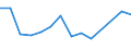 Unit of measure: Percentage / Statistical classification of economic activities in the European Community (NACE Rev. 2): Manufacture of computers and peripheral equipment / Geopolitical entity (reporting): Slovenia