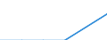 Unit of measure: Percentage / Statistical classification of economic activities in the European Community (NACE Rev. 2): Manufacture of computers and peripheral equipment / Geopolitical entity (reporting): Iceland