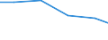 Unit of measure: Percentage / Statistical classification of economic activities in the European Community (NACE Rev. 2): Manufacture of computers and peripheral equipment / Geopolitical entity (reporting): United Kingdom