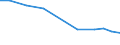 Unit of measure: Percentage / Statistical classification of economic activities in the European Community (NACE Rev. 2): Manufacture of communication equipment / Geopolitical entity (reporting): European Union - 27 countries (from 2020)