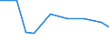 Unit of measure: Percentage / Statistical classification of economic activities in the European Community (NACE Rev. 2): Manufacture of communication equipment / Geopolitical entity (reporting): Belgium