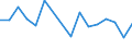 Unit of measure: Percentage / Statistical classification of economic activities in the European Community (NACE Rev. 2): Manufacture of communication equipment / Geopolitical entity (reporting): Bulgaria