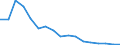 Unit of measure: Percentage / Statistical classification of economic activities in the European Community (NACE Rev. 2): Manufacture of communication equipment / Geopolitical entity (reporting): Czechia