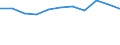 Unit of measure: Percentage / Statistical classification of economic activities in the European Community (NACE Rev. 2): Manufacture of communication equipment / Geopolitical entity (reporting): Denmark