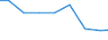 Unit of measure: Percentage / Statistical classification of economic activities in the European Community (NACE Rev. 2): Manufacture of communication equipment / Geopolitical entity (reporting): Germany