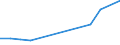 Unit of measure: Percentage / Statistical classification of economic activities in the European Community (NACE Rev. 2): Manufacture of communication equipment / Geopolitical entity (reporting): Estonia
