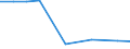 Unit of measure: Percentage / Statistical classification of economic activities in the European Community (NACE Rev. 2): Manufacture of communication equipment / Geopolitical entity (reporting): Ireland