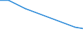 Unit of measure: Percentage / Statistical classification of economic activities in the European Community (NACE Rev. 2): Manufacture of communication equipment / Geopolitical entity (reporting): Greece
