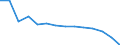 Unit of measure: Percentage / Statistical classification of economic activities in the European Community (NACE Rev. 2): Manufacture of communication equipment / Geopolitical entity (reporting): Spain