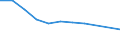 Unit of measure: Percentage / Statistical classification of economic activities in the European Community (NACE Rev. 2): Manufacture of communication equipment / Geopolitical entity (reporting): France