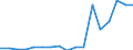 Unit of measure: Percentage / Statistical classification of economic activities in the European Community (NACE Rev. 2): Manufacture of communication equipment / Geopolitical entity (reporting): Croatia