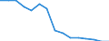 Unit of measure: Percentage / Statistical classification of economic activities in the European Community (NACE Rev. 2): Manufacture of communication equipment / Geopolitical entity (reporting): Italy