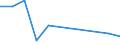 Unit of measure: Percentage / Statistical classification of economic activities in the European Community (NACE Rev. 2): Manufacture of communication equipment / Geopolitical entity (reporting): Lithuania