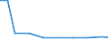 Unit of measure: Percentage / Statistical classification of economic activities in the European Community (NACE Rev. 2): Manufacture of communication equipment / Geopolitical entity (reporting): Austria