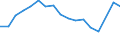 Unit of measure: Percentage / Statistical classification of economic activities in the European Community (NACE Rev. 2): Manufacture of communication equipment / Geopolitical entity (reporting): Poland