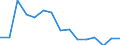Unit of measure: Percentage / Statistical classification of economic activities in the European Community (NACE Rev. 2): Manufacture of communication equipment / Geopolitical entity (reporting): Portugal