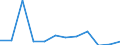 Unit of measure: Percentage / Statistical classification of economic activities in the European Community (NACE Rev. 2): Manufacture of communication equipment / Geopolitical entity (reporting): Romania