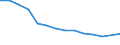 Unit of measure: Percentage / Statistical classification of economic activities in the European Community (NACE Rev. 2): Manufacture of communication equipment / Geopolitical entity (reporting): Slovenia