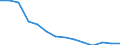 Unit of measure: Percentage / Statistical classification of economic activities in the European Community (NACE Rev. 2): Manufacture of communication equipment / Geopolitical entity (reporting): Norway