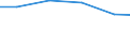 Unit of measure: Percentage / Statistical classification of economic activities in the European Community (NACE Rev. 2): Manufacture of communication equipment / Geopolitical entity (reporting): United Kingdom