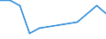 Unit of measure: Percentage / Statistical classification of economic activities in the European Community (NACE Rev. 2): Manufacture of consumer electronics / Geopolitical entity (reporting): Belgium