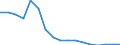 Unit of measure: Percentage / Statistical classification of economic activities in the European Community (NACE Rev. 2): Manufacture of consumer electronics / Geopolitical entity (reporting): Czechia