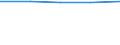 Indikator zur Informationsgesellschaft: Personen, die grundlegende Kenntnisse zur Informationsbeschaffung über Internet haben / Art der Einzelpersonen: Alle Personen / Maßeinheit: Prozent der Personen / Geopolitische Meldeeinheit: Europäische Union - 27 Länder (ab 2020)