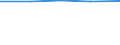 Indikator zur Informationsgesellschaft: Personen, die grundlegende Kenntnisse zur Informationsbeschaffung über Internet haben / Art der Einzelpersonen: Alle Personen / Maßeinheit: Prozent der Personen / Geopolitische Meldeeinheit: Euroraum (EA11-1999, EA12-2001, EA13-2007, EA15-2008, EA16-2009, EA17-2011, EA18-2014, EA19-2015, EA20-2023)