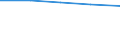Indikator zur Informationsgesellschaft: Personen, die grundlegende Kenntnisse zur Informationsbeschaffung über Internet haben / Art der Einzelpersonen: Alle Personen / Maßeinheit: Prozent der Personen / Geopolitische Meldeeinheit: Dänemark