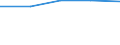 Indikator zur Informationsgesellschaft: Personen, die grundlegende Kenntnisse zur Informationsbeschaffung über Internet haben / Art der Einzelpersonen: Alle Personen / Maßeinheit: Prozent der Personen / Geopolitische Meldeeinheit: Deutschland