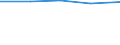 Indikator zur Informationsgesellschaft: Personen, die grundlegende Kenntnisse zur Informationsbeschaffung über Internet haben / Art der Einzelpersonen: Alle Personen / Maßeinheit: Prozent der Personen / Geopolitische Meldeeinheit: Frankreich