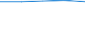 Indikator zur Informationsgesellschaft: Personen, die grundlegende Kenntnisse zur Informationsbeschaffung über Internet haben / Art der Einzelpersonen: Alle Personen / Maßeinheit: Prozent der Personen / Geopolitische Meldeeinheit: Zypern