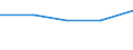 Indikator zur Informationsgesellschaft: Personen, die grundlegende Kenntnisse zur Informationsbeschaffung über Internet haben / Art der Einzelpersonen: Alle Personen / Maßeinheit: Prozent der Personen / Geopolitische Meldeeinheit: Lettland