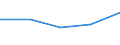 Indikator zur Informationsgesellschaft: Personen, die grundlegende Kenntnisse zur Informationsbeschaffung über Internet haben / Art der Einzelpersonen: Alle Personen / Maßeinheit: Prozent der Personen / Geopolitische Meldeeinheit: Luxemburg